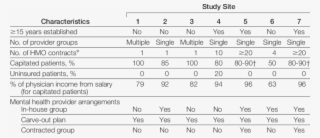 Characteristics Of Study Sites - Number #9073480
