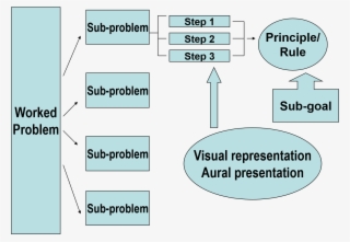 Worked Example - Diagram - Free Transparent PNG Download - PNGkey