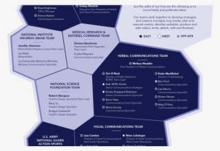 Bright Idea Shines A Light On Its Culture Of Collaboration - Brochure #9074821