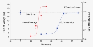 Peak Intensity Of The In Band Euv Signal Radiated From #9075865