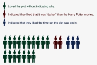 Infographic Plot Fb - Glass Bottle #9077767