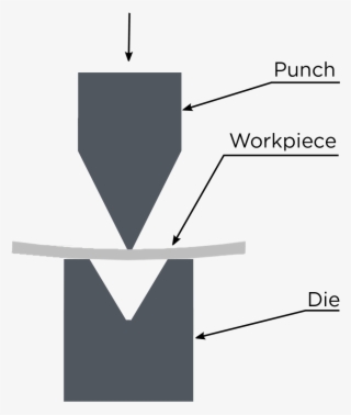 Metal Fabrication Is Generally A Subtractive Manufacturing - Diagram #9078529