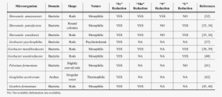 List Of Some Selected Mineral Reducers Employed For - Patient List #9078603
