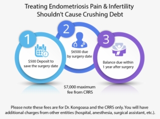 Here's How It Works - Circle #9078827