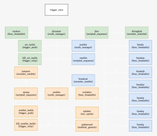 The C1a2b Window Scene In Flow Chart Form - Pattern #9080593