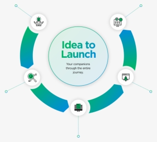 Top Web Development India - Circle #9083943