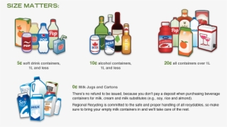 Beverage Container Refunds #9085110