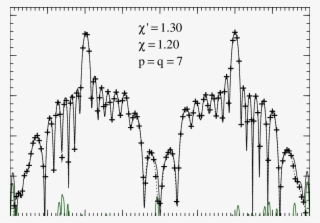 Ff Pattern In The Cut Plane Φ = 90° - Diagram #9090771