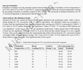 Catalytic Performance Of Co 2 Conversion From Methanation - Document #9092342
