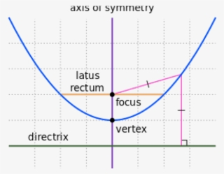 Drawn Rainbow Real Life Parabola - Focal Width Of Parabola #9094520
