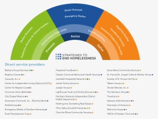 Rainbow 2016 Full - Circle #9094697