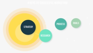 Keys To Successful Marketing - Circle #9094736