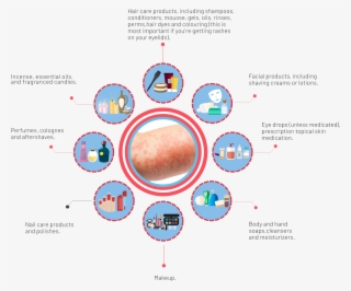 Products To Stop Using - Product Elimination #9096890