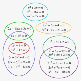 A Grouping Of The Equations Into A Venn-like Diagram - Diagram #9098893