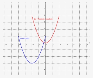 We Can Use The Same Method To Export Graph Paper With - Number #911638 We Can Use The Same Method To Export Graph Paper With - Number #911638
