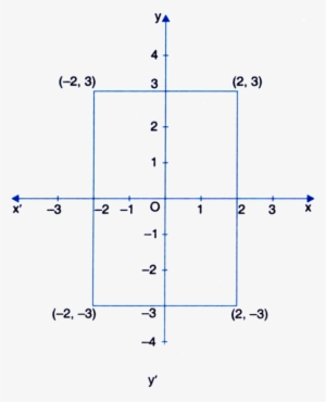 Area Of The Rectangle = 4 × 6 = 24 Square Units - Central Board Of Secondary Education #911644