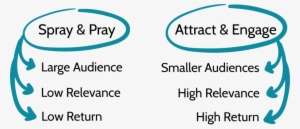 Spray&pray - Portable Network Graphics #911669 Spray&pray - Portable Network Graphics #911669