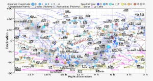 Apparent Magnitude 5 On The Hipparcos Catalogue, Coded - Constellations _ Ecliptic _ Equirectangular Plot #913553