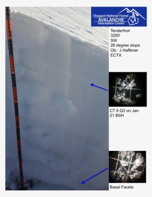 Any New Snow That Falls This Week Will Fall Onto A - Floor Hockey #913698