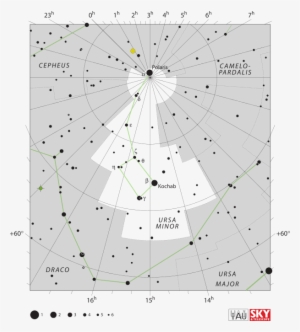 Chart Via Iau, Skyandtelescope - Ursa Minor Location #914096