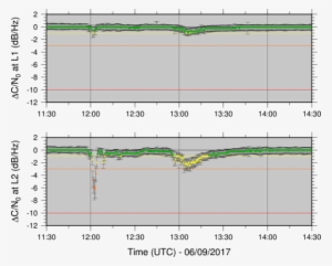 O Destellos En Las Señales Gnss Sobre Europa - Diagram #915558