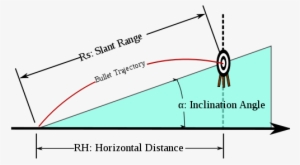 Trajectory Definition Physics - Free Transparent PNG Download - PNGkey