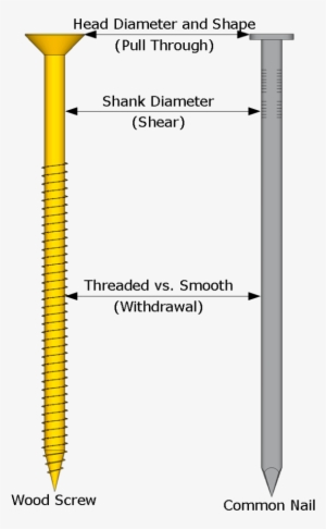 Screw Drawing Nail - Nail #916798