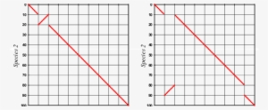 Hypothetical Whole Genome Map Dot Plots - Kanthal Wire Resistance Vs Temperature #917243