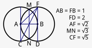 Vesica Piscis Drawing Sacred Geometry Number Urinary - Vesica Piscis #917761