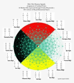Sacred Geometry And Ifa - Alt Attribute #918450