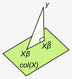 Linear Least Squares Geometric Interpretation - Least Squares Geometry #919412