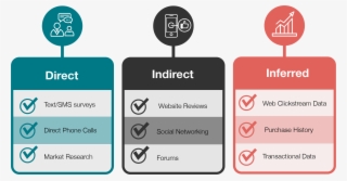 You Can Learn More About Measuring Customer Feedback - Voice Of Customer #9100271