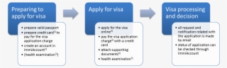 1) The Credit Card Must Be A Visa, Mastercard, American - Visa Australia 417 Required Document Attached #9100378