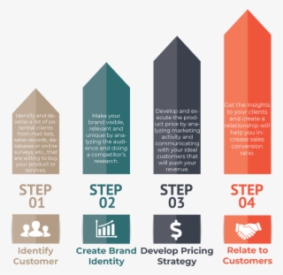 Sales Funnel In Business Contributes To Nurturing The - Graphic Design #9100386