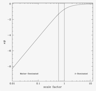 The Area Between The Two Vertical Lines Corresponds - Probit #9100864