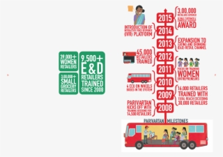 Parivartan Final - Coca Cola Milestones #9103782