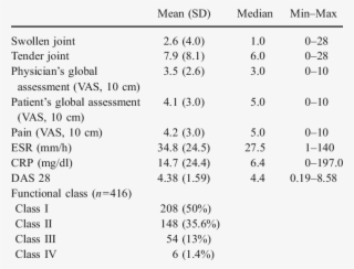Clinical And Laboratory Findings Of Patients With Ra - Number #9103936