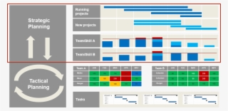 Time Management Examples Photo - Project Management Capacity Planning #9104161