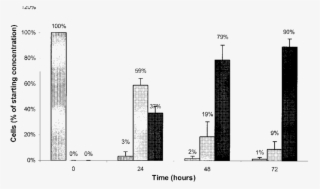 Time Required To Degrade The Cell Membrane Of Bacteria - Diagram #9106837