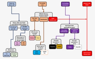 Rodman - Diagram #9107747