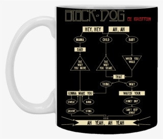 Black Dog By Led Zeppelin - Led Zeppelin Black Dog Poster #9109481