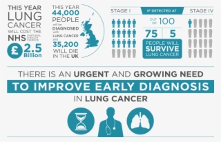 Lucid Rh Owlstonemedical Com Lung Cancer Quotes Lung - Lung Cancer Infographic Uk #9110239