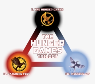 The Hunger Games - Hunger Games All Books #9110635 The Hunger Games - Hunger Games All Books #9110635