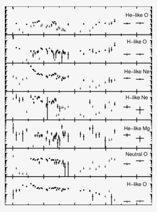 The Variation Of The Line Equivalent Widths And Edge - Sheet Music #9115653
