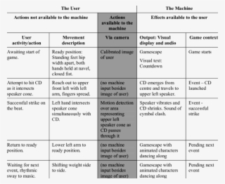 Interaction Analysis Framework -beat Freak 1st Game - Document #9117232