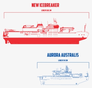 A Comparison Of The Lengths Of The New Icebreaker And - Rsv Nuyina Icebreaker #9118993