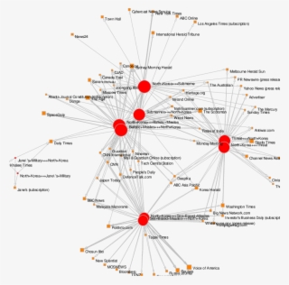 The North Korea New Media News Space, Showing The Most - Circle #9119049