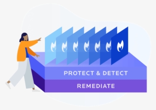 Woman Pointing To Malwarebytes' Seven Layers Of Protection - Graphic Design #9120020