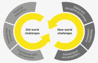 Personally, I'm Encouraged To See That 85% Of Global - Digital Risk Management Framework #9121313