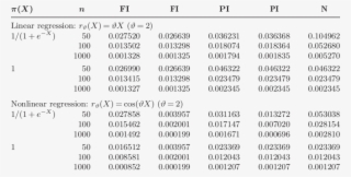 Simulated Mean Squared Errors Of Estimators Of The - Number #9121486